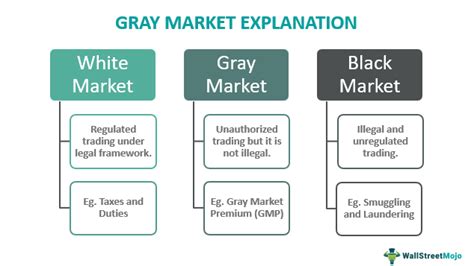 examples of gray market goods.